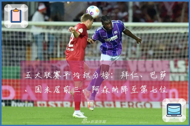 五大联赛平均积分榜：拜仁、巴萨、国米居前三，阿森纳降至第七位